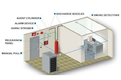 Gas Suppression in chennai